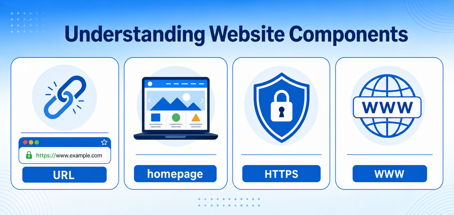 Understanding the Difference Between a URL, Homepage, HTTPS, and WWW